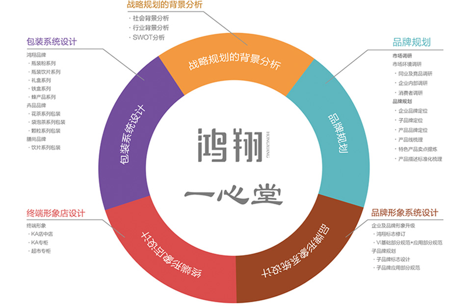 3案例-07鴻翔中藥_03-02