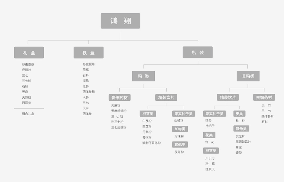 3案例-07鴻翔中藥_03-06